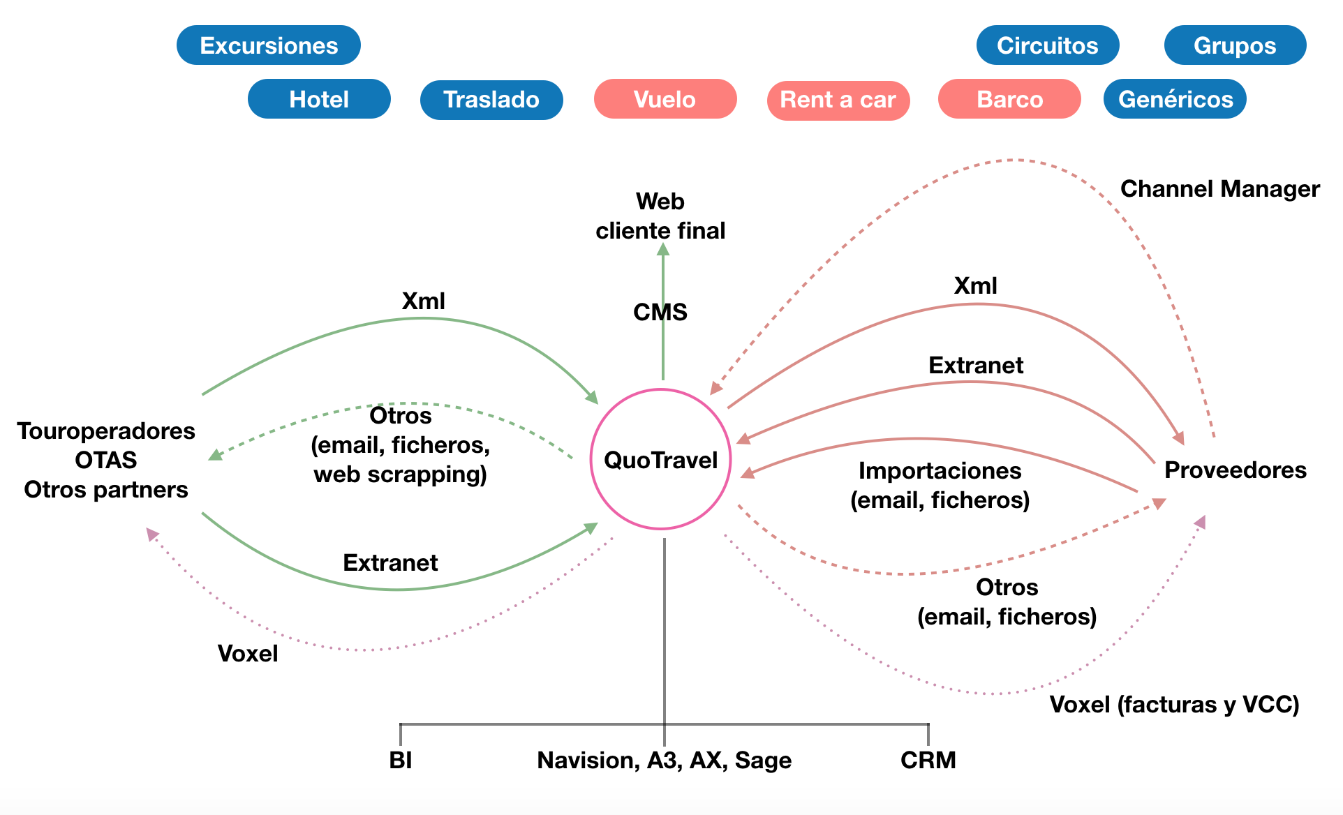 ../_images/esquema01c.png